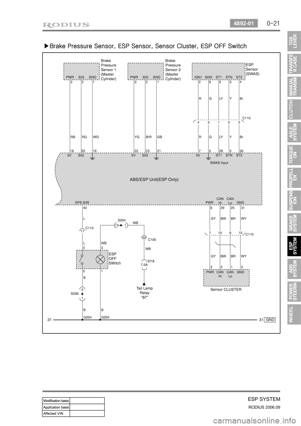 SSANGYONG RODIUS 2007 Service Manual 0-21
ESP SYSTEM
RODIUS 2006.09
4892-01
<0d960069009900880092008c004700770099008c009a009a009c0099008c0047007a008c0095009a0096009900530047006c007a00770047007a008c0095009a0096009900530047007a008c0095009a SSANGYONG RODIUS 2007 Service Manual 0-21
ESP SYSTEM
RODIUS 2006.09
4892-01
<0d960069009900880092008c004700770099008c009a009a009c0099008c0047007a008c0095009a0096009900530047006c007a00770047007a008c0095009a0096009900530047007a008c0095009a