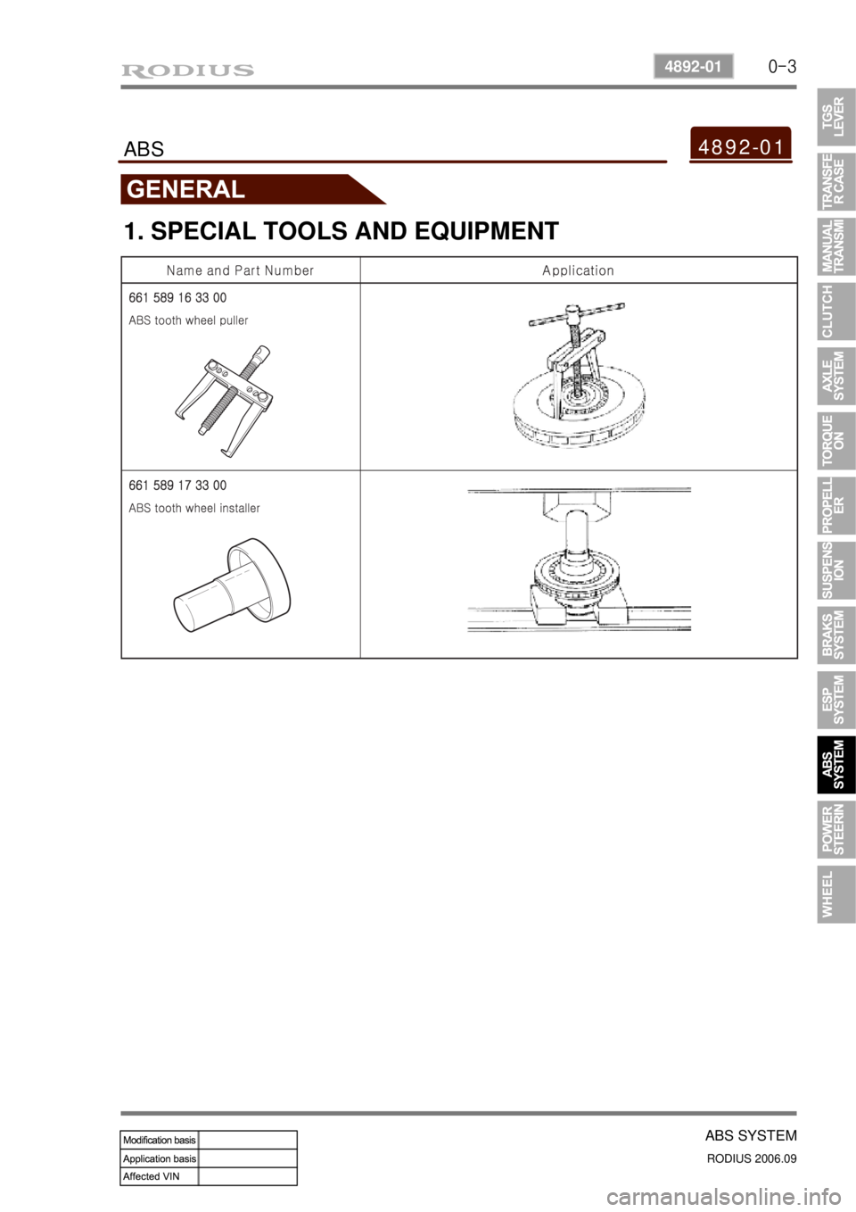 SSANGYONG RODIUS 2007 Service Manual 0-3
ABS SYSTEM
RODIUS 2006.09
4892-01
4892-01ABS
1. SPECIAL TOOLS AND EQUIPMENT SSANGYONG RODIUS 2007 Service Manual 0-3
ABS SYSTEM
RODIUS 2006.09
4892-01
4892-01ABS
1. SPECIAL TOOLS AND EQUIPMENT