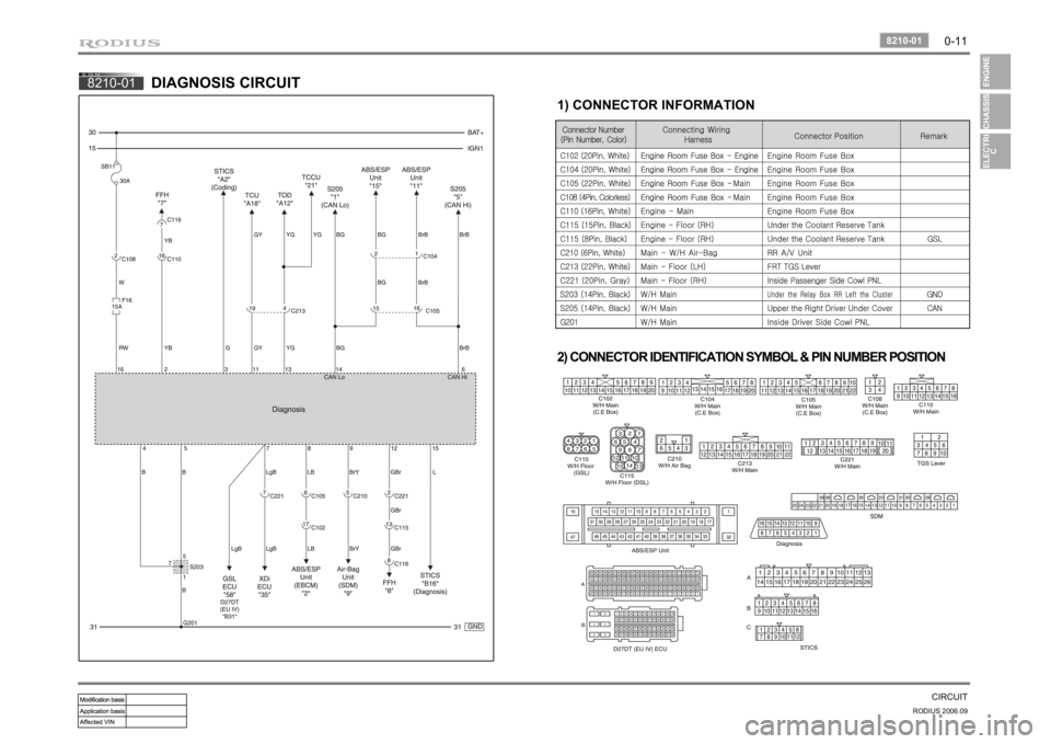 SSANGYONG RODIUS 2007 Owners Guide 0-11
CIRCUIT
RODIUS 2006.09
8210-01 
8210-01
DIAGNOSIS CIRCUIT
2) CONNECTOR IDENTIFICATION SYMBOL & PIN NUMBER POSITION 1) CONNECTOR INFORMATION 
