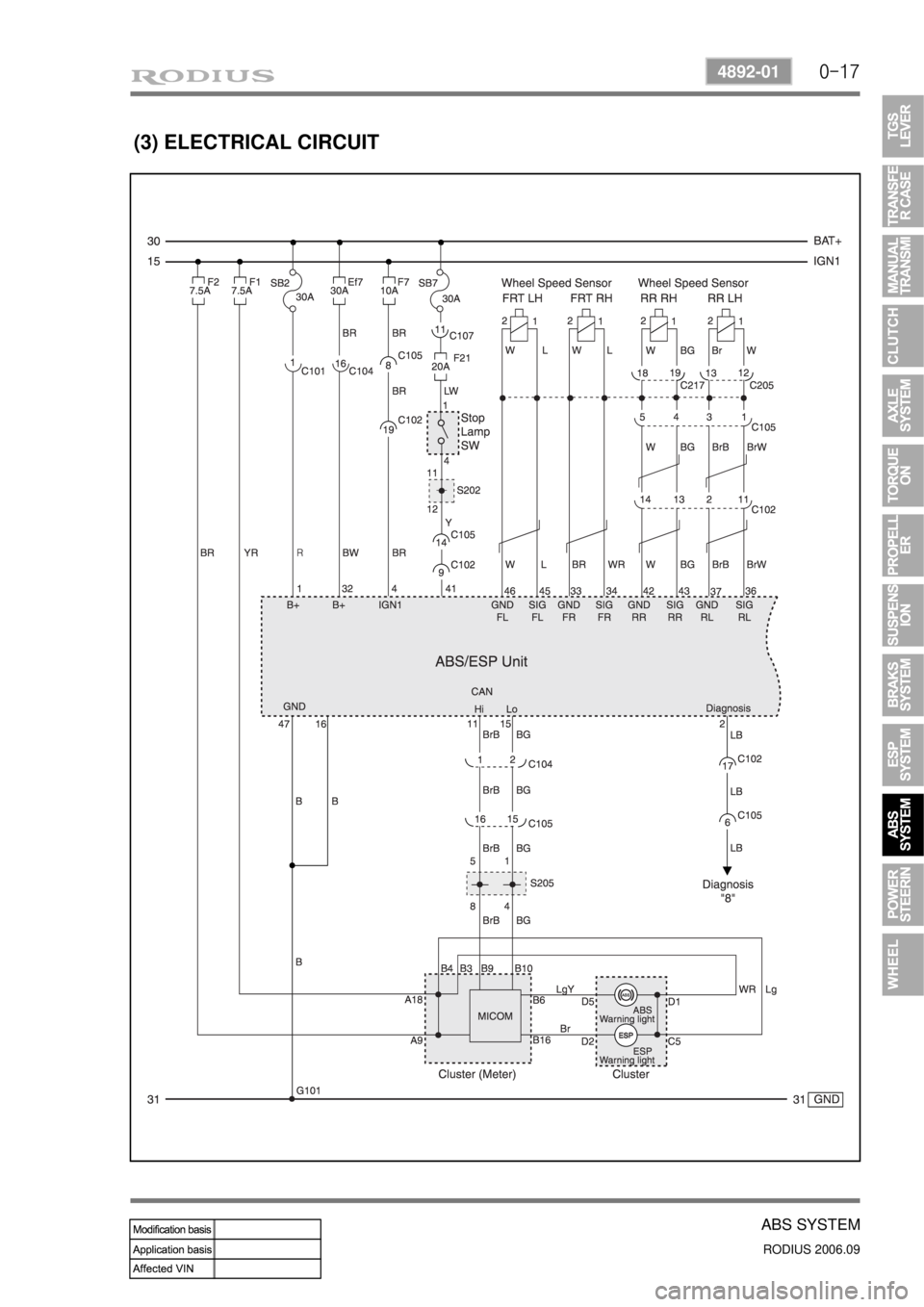 SSANGYONG RODIUS 2007  Service Manual 0-17
ABS SYSTEM
RODIUS 2006.09
4892-01
(3) ELECTRICAL CIRCUIT 
