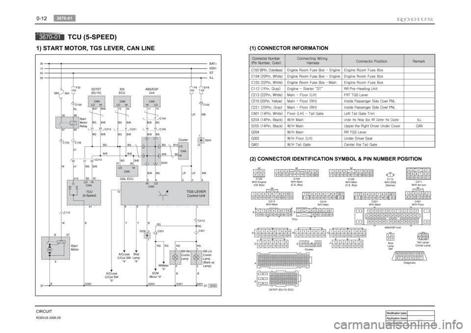 SSANGYONG RODIUS 2007 Owners Guide 0-12RODIUS 2006.09
3670-01
CIRCUIT3670-01
TCU (5-SPEED)
1) START MOTOR, TGS LEVER, CAN LINE
(1) CONNECTOR INFORMATION 
(2) CONNECTOR IDENTIFICATION SYMBOL & PIN NUMBER POSITION 