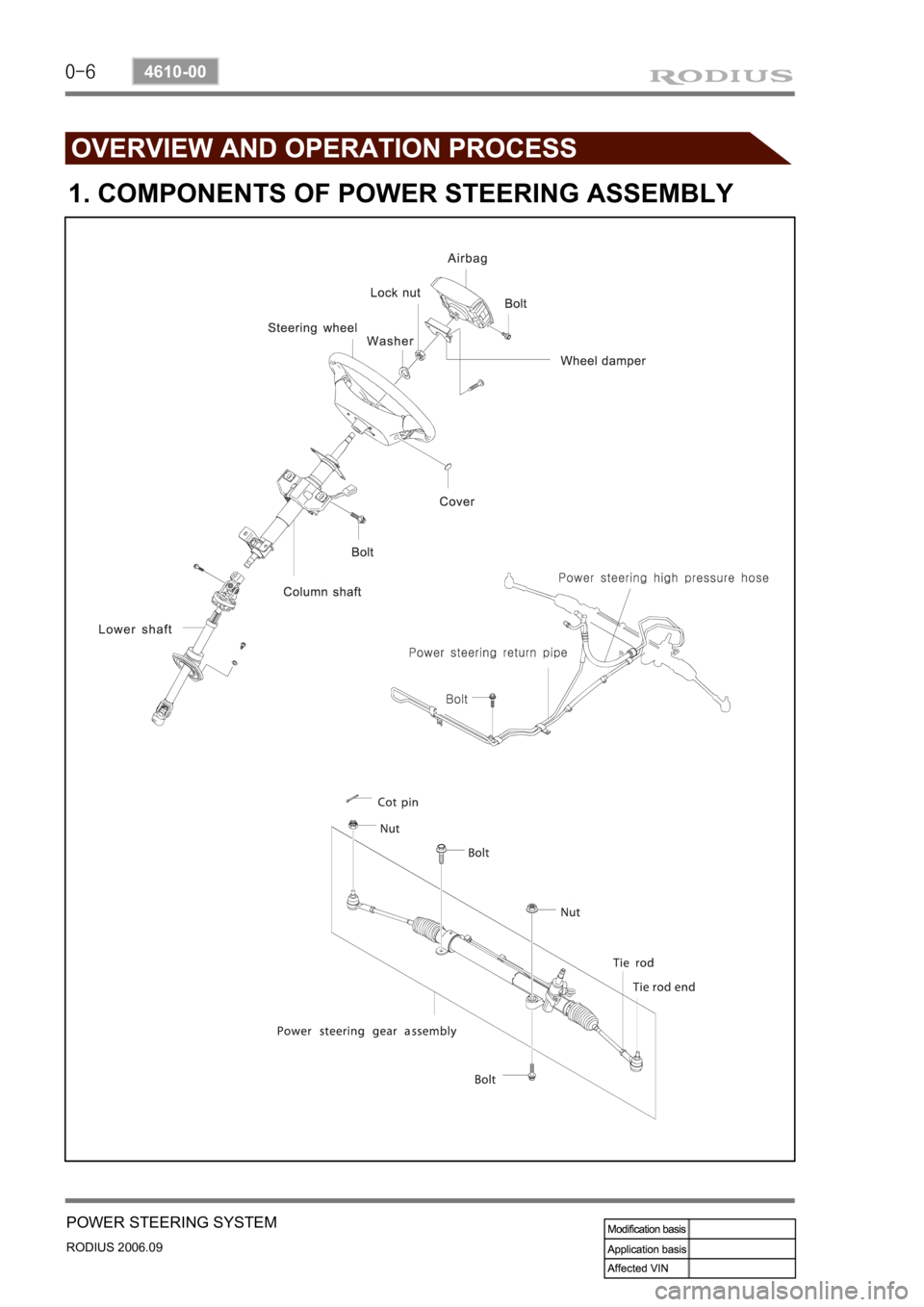 SSANGYONG RODIUS 2007 Service Manual 0-6
RODIUS 2006.09
4610-00
POWER STEERING SYSTEM
1. COMPONENTS OF POWER STEERING ASSEMBLY SSANGYONG RODIUS 2007 Service Manual 0-6
RODIUS 2006.09
4610-00
POWER STEERING SYSTEM
1. COMPONENTS OF POWER STEERING ASSEMBLY