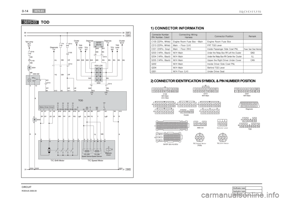 SSANGYONG RODIUS 2007 Owners Guide 0-14RODIUS 2006.09
3670-03
CIRCUIT3670-03
TOD
1) CONNECTOR INFORMATION 
2) CONNECTOR IDENTIFICATION SYMBOL & PIN NUMBER POSITION 