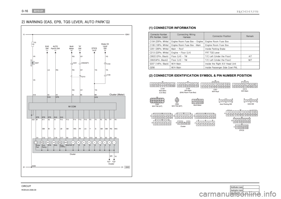 SSANGYONG RODIUS 2007 Service Manual 0-16RODIUS 2006.09
8010-01
CIRCUIT2) WARNING (EAS, EPB, TGS LEVER, AUTO PARK’G)
(1) CONNECTOR INFORMATION
(2) CONNECTOR IDENTIFICATION SYMBOL & PIN NUMBER POSITION SSANGYONG RODIUS 2007 Service Manual 0-16RODIUS 2006.09
8010-01
CIRCUIT2) WARNING (EAS, EPB, TGS LEVER, AUTO PARK’G)
(1) CONNECTOR INFORMATION
(2) CONNECTOR IDENTIFICATION SYMBOL & PIN NUMBER POSITION