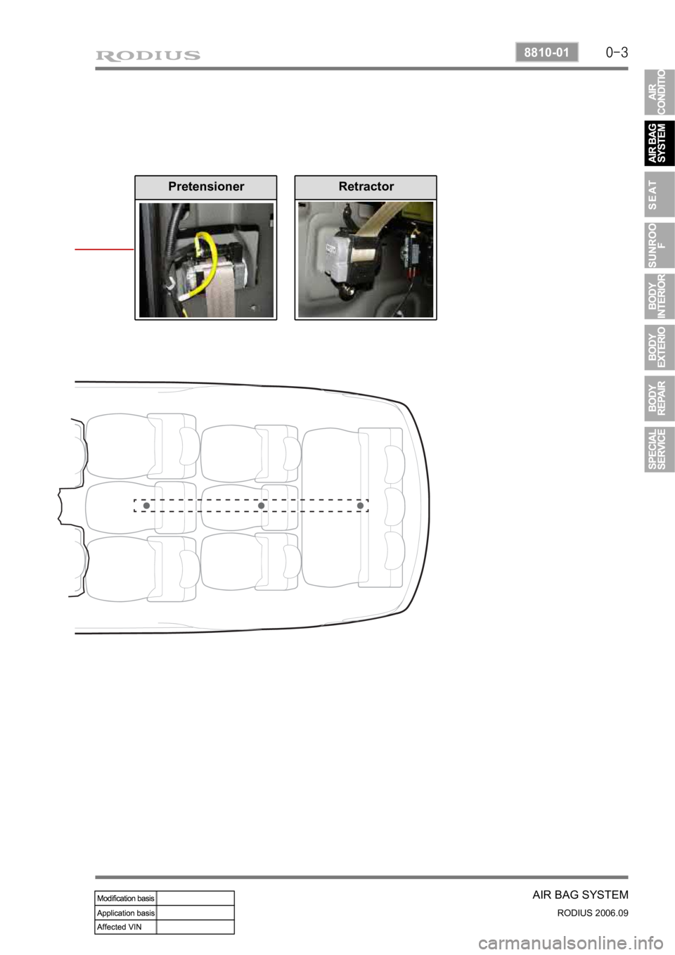 SSANGYONG RODIUS 2007 Service Manual 0-3
AIR BAG SYSTEM
RODIUS 2006.09
8810-01
PretensionerRetractor SSANGYONG RODIUS 2007 Service Manual 0-3
AIR BAG SYSTEM
RODIUS 2006.09
8810-01
PretensionerRetractor