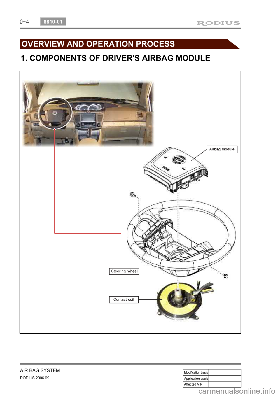 SSANGYONG RODIUS 2007 Service Manual 0-4
RODIUS 2006.09
8810-01
AIR BAG SYSTEM
1. COMPONENTS OF DRIVERS AIRBAG MODULE SSANGYONG RODIUS 2007 Service Manual 0-4
RODIUS 2006.09
8810-01
AIR BAG SYSTEM
1. COMPONENTS OF DRIVERS AIRBAG MODULE