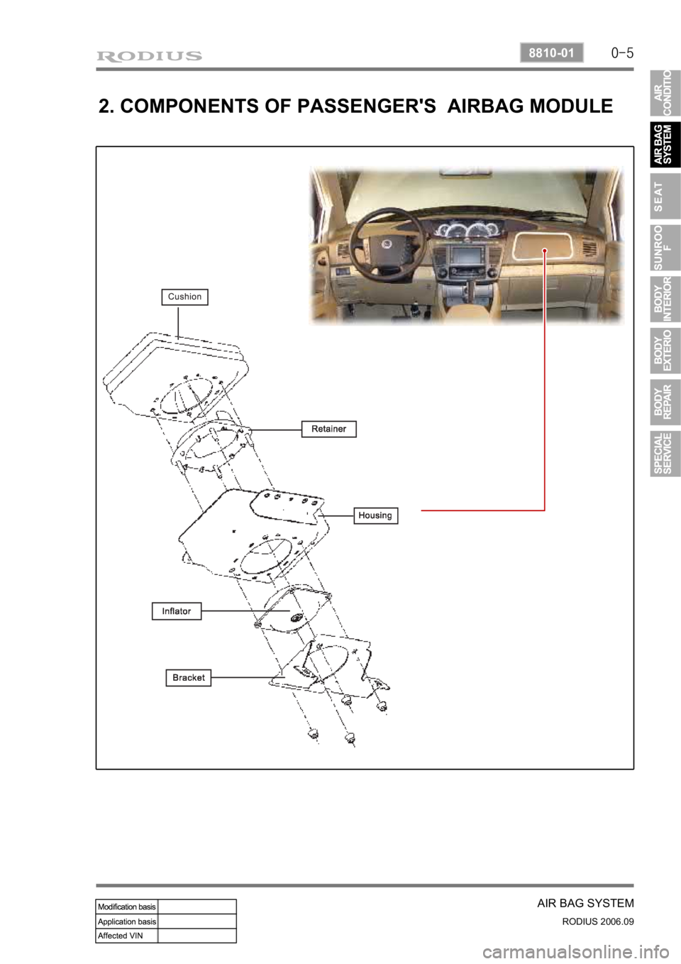 SSANGYONG RODIUS 2007 Service Manual 0-5
AIR BAG SYSTEM
RODIUS 2006.09
8810-01
2. COMPONENTS OF PASSENGERS AIRBAG MODULE SSANGYONG RODIUS 2007 Service Manual 0-5
AIR BAG SYSTEM
RODIUS 2006.09
8810-01
2. COMPONENTS OF PASSENGERS AIRBAG MODULE
