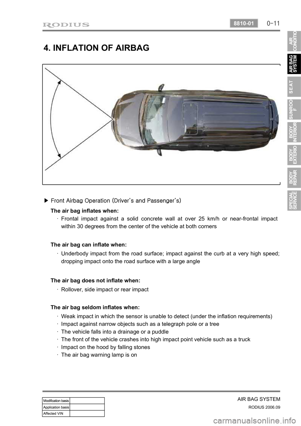 SSANGYONG RODIUS 2007 Service Manual 0-11
AIR BAG SYSTEM
RODIUS 2006.09
8810-01
4. INFLATION OF AIRBAG
<0d960047006d009900960095009b004700680090009900890088008e004700760097008c00990088009b0090009600950047004f006b00990090009d008c009902c50 SSANGYONG RODIUS 2007 Service Manual 0-11
AIR BAG SYSTEM
RODIUS 2006.09
8810-01
4. INFLATION OF AIRBAG
<0d960047006d009900960095009b004700680090009900890088008e004700760097008c00990088009b0090009600950047004f006b00990090009d008c009902c50