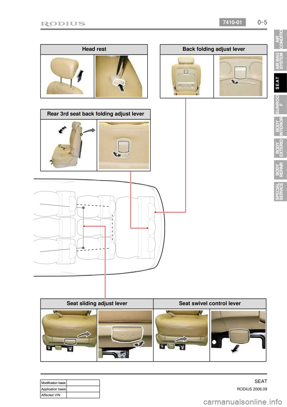 SSANGYONG RODIUS 2007 Service Manual 0-5
SEAT
RODIUS 2006.09
7410-01
Seat sliding adjust lever Seat swivel control lever
Rear 3rd seat back folding adjust lever
Back folding adjust leverHead rest SSANGYONG RODIUS 2007 Service Manual 0-5
SEAT
RODIUS 2006.09
7410-01
Seat sliding adjust lever Seat swivel control lever
Rear 3rd seat back folding adjust lever
Back folding adjust leverHead rest