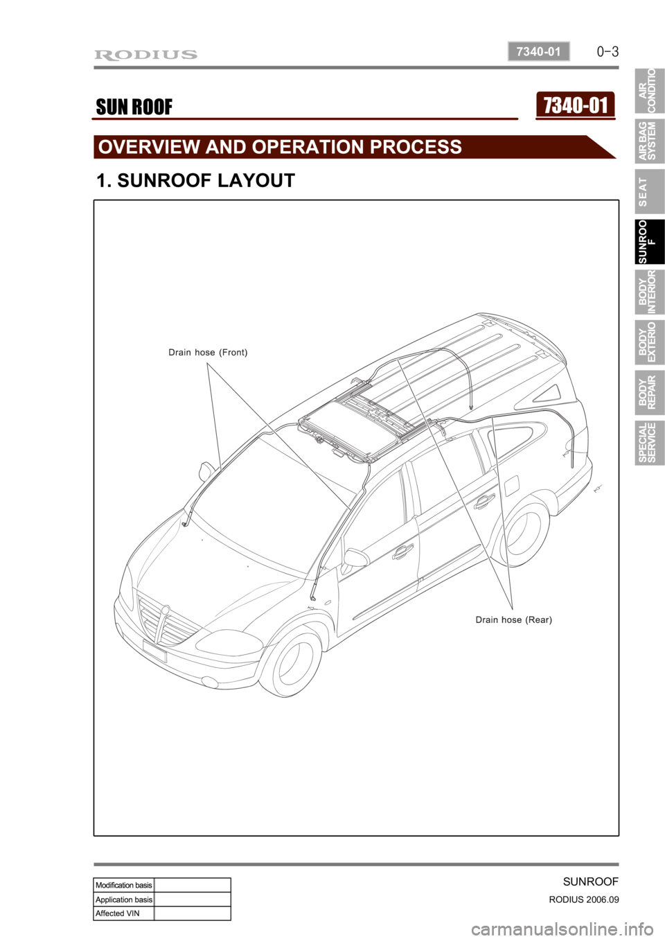 SSANGYONG RODIUS 2007 Service Manual 0-3
SUNROOF
RODIUS 2006.09
7340-01
7340-01SUN ROOF
1. SUNROOF LAYOUT SSANGYONG RODIUS 2007 Service Manual 0-3
SUNROOF
RODIUS 2006.09
7340-01
7340-01SUN ROOF
1. SUNROOF LAYOUT