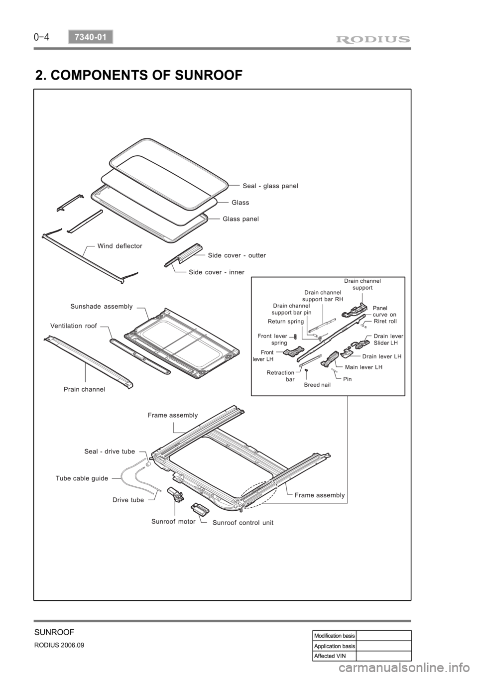 SSANGYONG RODIUS 2007 Service Manual 0-4
RODIUS 2006.09
7340-01
SUNROOF
2. COMPONENTS OF SUNROOF SSANGYONG RODIUS 2007 Service Manual 0-4
RODIUS 2006.09
7340-01
SUNROOF
2. COMPONENTS OF SUNROOF