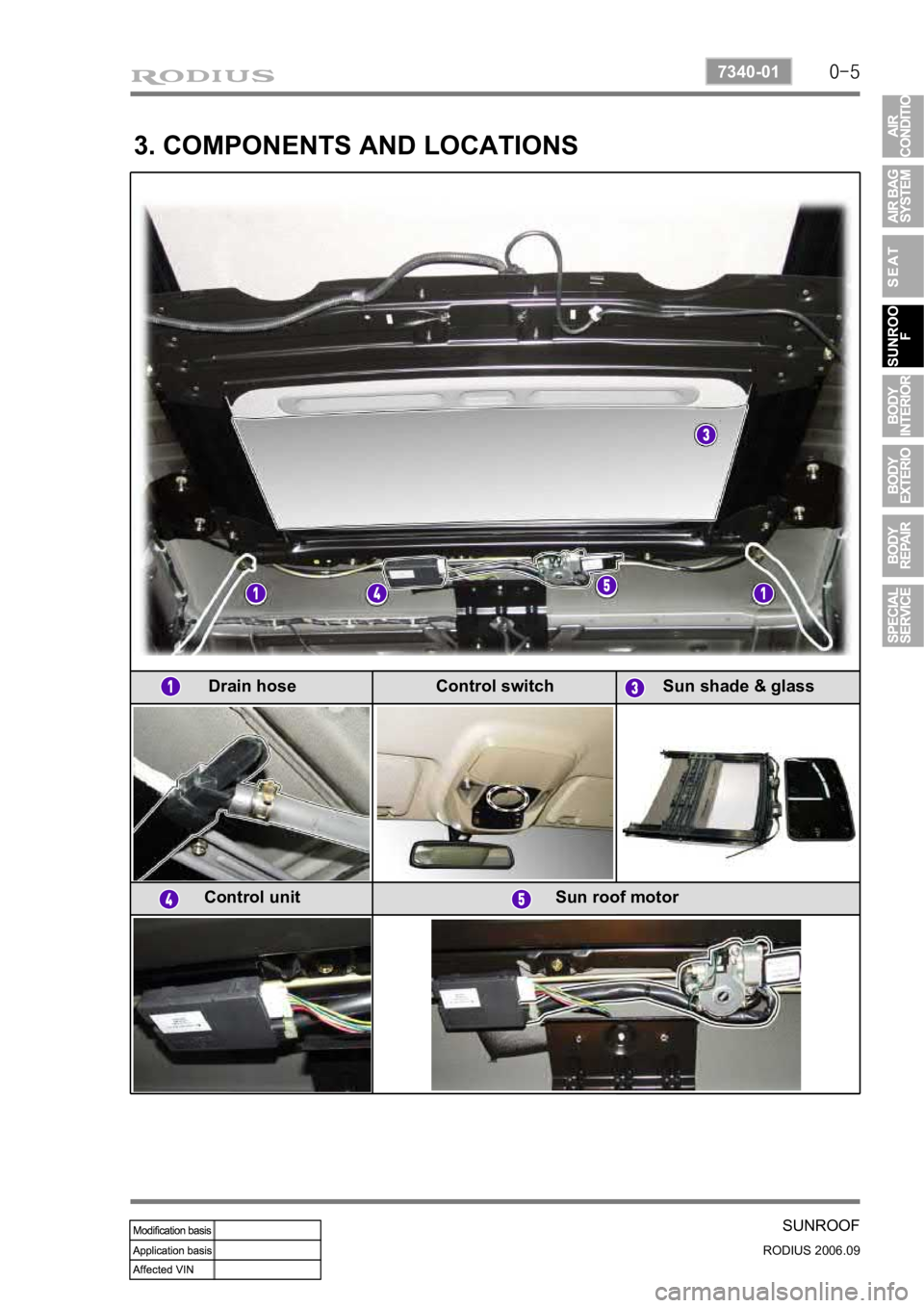 SSANGYONG RODIUS 2007 Service Manual 0-5
SUNROOF
RODIUS 2006.09
7340-01
Drain hose Control switch Sun shade & glass
Control unit Sun roof motor
3. COMPONENTS AND LOCATIONS SSANGYONG RODIUS 2007 Service Manual 0-5
SUNROOF
RODIUS 2006.09
7340-01
Drain hose Control switch Sun shade & glass
Control unit Sun roof motor
3. COMPONENTS AND LOCATIONS