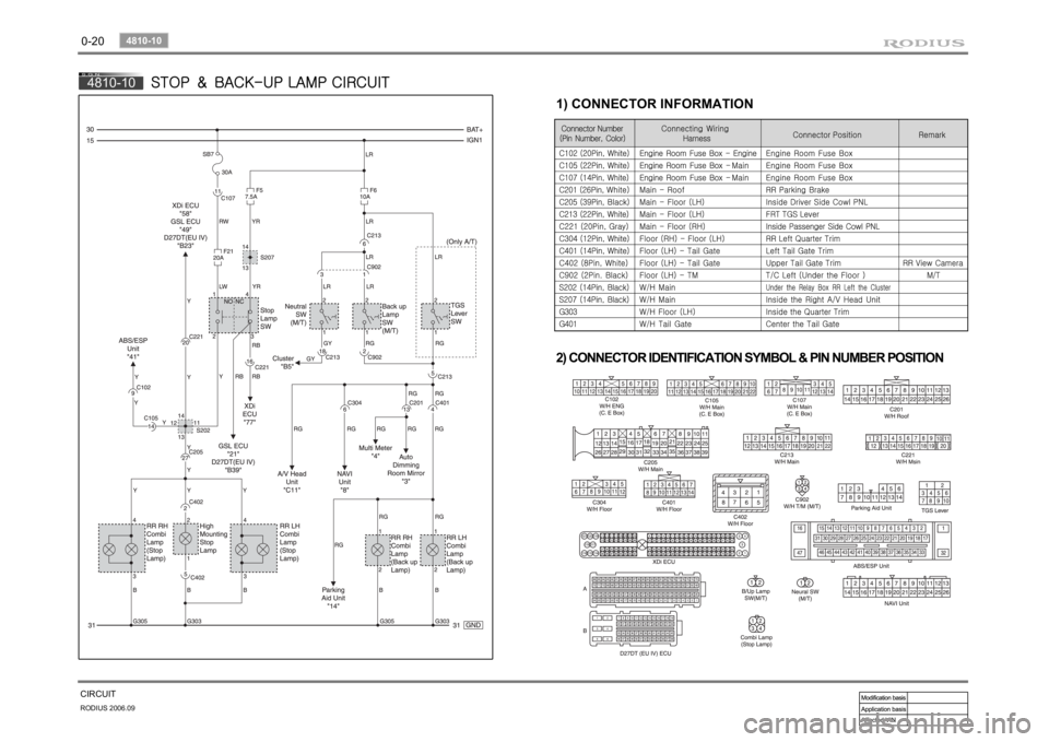 SSANGYONG RODIUS 2007 Workshop Manual 0-20RODIUS 2006.09
4810-10
CIRCUIT4810-10
STOP ＆ BACK-UP LAMP CIRCUIT
2) CONNECTOR IDENTIFICATION SYMBOL & PIN NUMBER POSITION 
1) CONNECTOR INFORMATION 