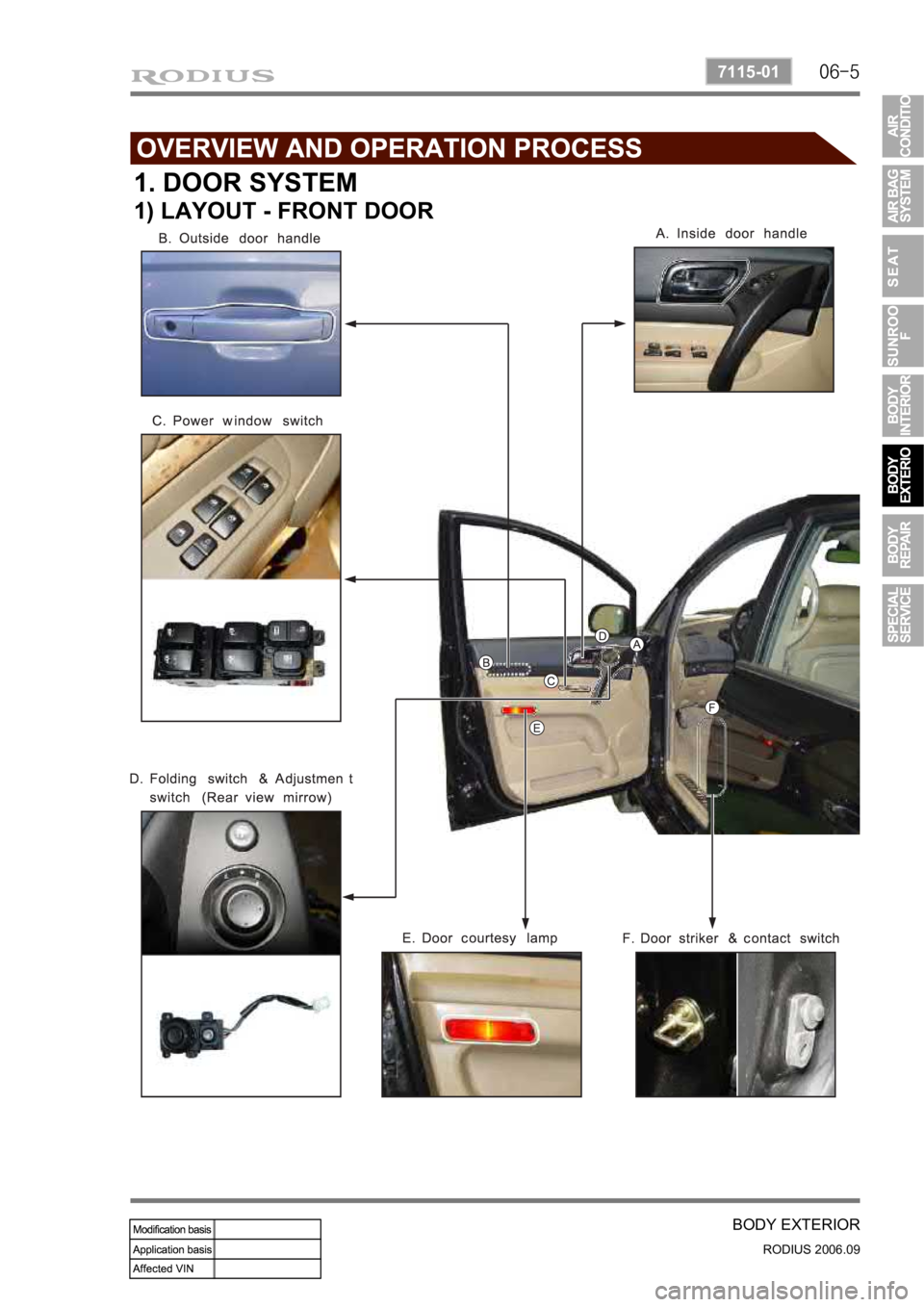 SSANGYONG RODIUS 2007 Service Manual 06-5
BODY EXTERIOR
RODIUS 2006.09
7115-01
1. DOOR SYSTEM
1) LAYOUT - FRONT DOOR SSANGYONG RODIUS 2007 Service Manual 06-5
BODY EXTERIOR
RODIUS 2006.09
7115-01
1. DOOR SYSTEM
1) LAYOUT - FRONT DOOR