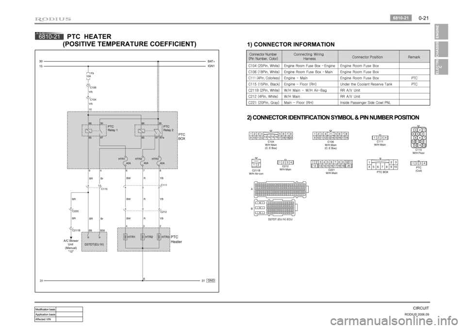 SSANGYONG RODIUS 2007 Workshop Manual 0-21
CIRCUIT
RODIUS 2006.09
6810-21
2) CONNECTOR IDENTIFICATION SYMBOL & PIN NUMBER POSITION 
1) CONNECTOR INFORMATION
6810-21
PTC  HEATER 
(POSITIVE TEMPERATURE COEFFICIENT) 