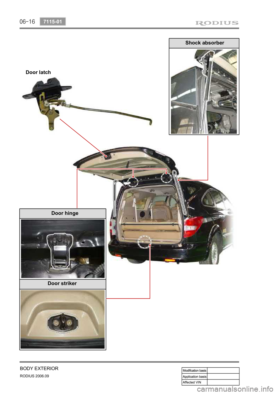 SSANGYONG RODIUS 2007 Service Manual 06-16
RODIUS 2006.09
7115-01
BODY EXTERIOR
Shock absorber
Door latch
Door hinge
Door striker SSANGYONG RODIUS 2007 Service Manual 06-16
RODIUS 2006.09
7115-01
BODY EXTERIOR
Shock absorber
Door latch
Door hinge
Door striker