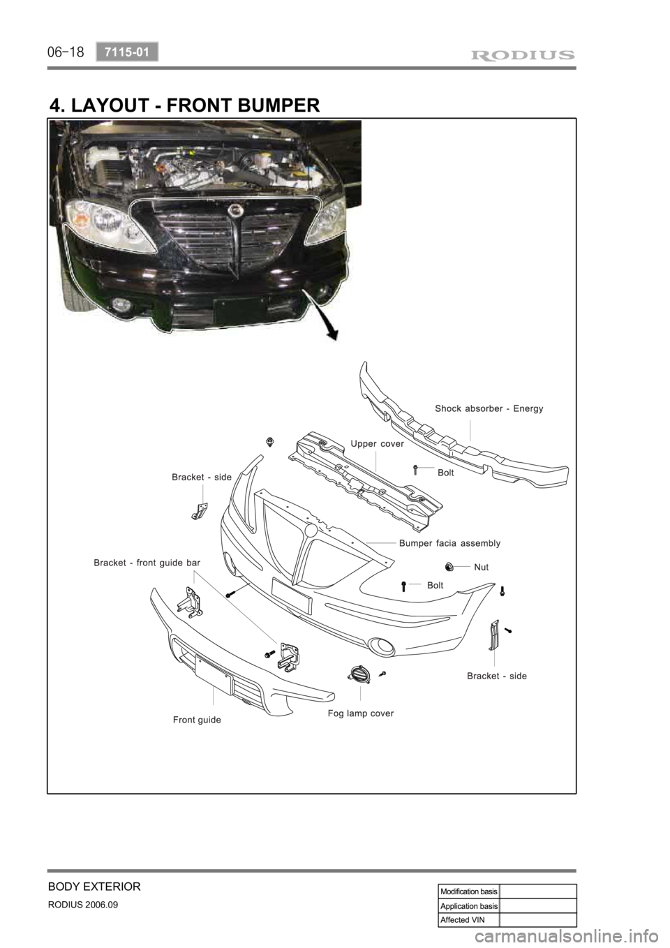 SSANGYONG RODIUS 2007 Service Manual 06-18
RODIUS 2006.09
7115-01
BODY EXTERIOR
4. LAYOUT - FRONT BUMPER SSANGYONG RODIUS 2007 Service Manual 06-18
RODIUS 2006.09
7115-01
BODY EXTERIOR
4. LAYOUT - FRONT BUMPER