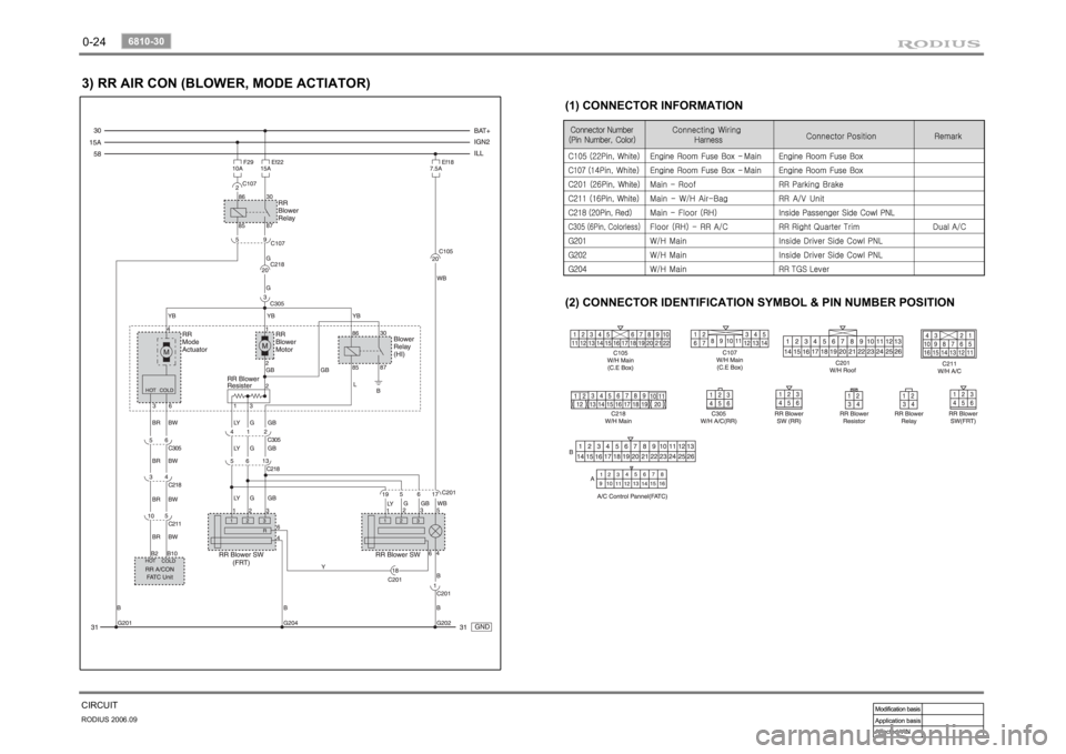 SSANGYONG RODIUS 2007 Workshop Manual 0-24RODIUS 2006.09
6810-30 
CIRCUIT3) RR AIR CON (BLOWER, MODE ACTIATOR)
(1) CONNECTOR INFORMATION 
(2) CONNECTOR IDENTIFICATION SYMBOL & PIN NUMBER POSITION 
