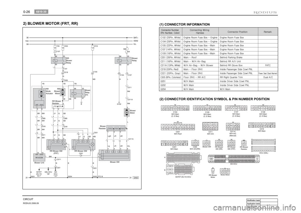 SSANGYONG RODIUS 2007 Workshop Manual 0-26RODIUS 2006.09
6810-30
CIRCUIT
(2) CONNECTOR IDENTIFICATION SYMBOL & PIN NUMBER POSITION 
(1) CONNECTOR INFORMATION
2) BLOWER MOTOR (FRT, RR) 
