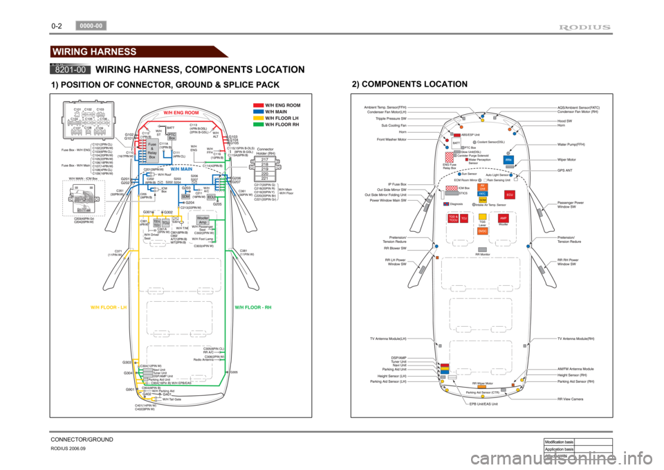 SSANGYONG RODIUS 2007  Service Manual 0-2RODIUS 2006.09
0000-00
CONNECTOR/GROUNDWIRING HARNESS8201-00
WIRING HARNESS, COMPONENTS LOCATION
1) POSITION OF CONNECTOR, GROUND & SPLICE PACK
2) COMPONENTS LOCATION 