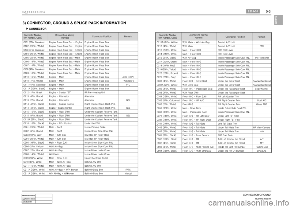SSANGYONG RODIUS 2007  Service Manual 0-3
CONNECTOR/GROUND
RODIUS 2006.09
8201-00
3) CONNECTOR, GROUND & SPLICE PACK INFORMATION
CONNECTOR ▶ 
