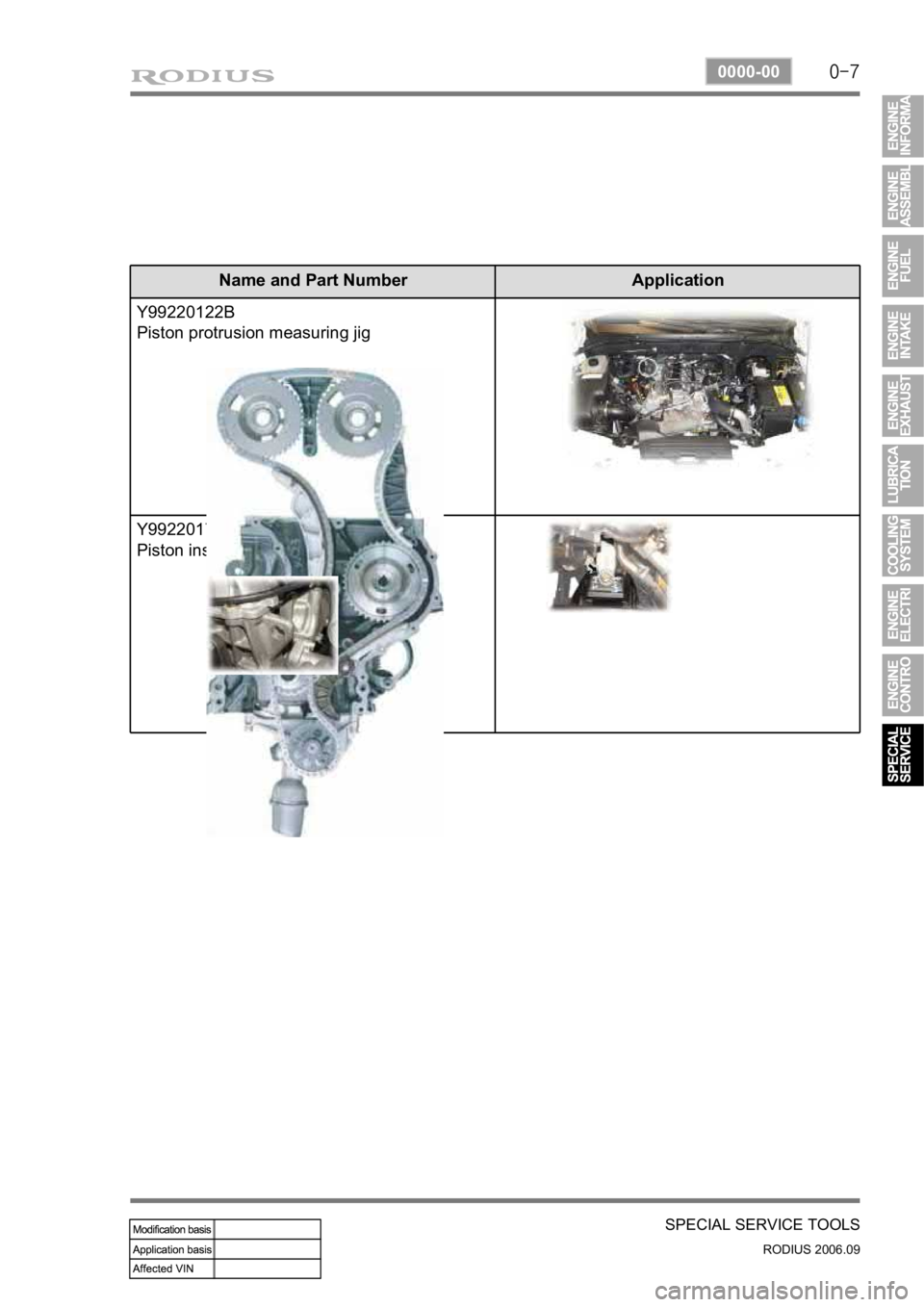 SSANGYONG RODIUS 2007 Service Manual 0-7
SPECIAL SERVICE TOOLS
RODIUS 2006.09
0000-00
Name and Part Number Application
Y99220122B
Piston protrusion measuring jig
Y99220172B
Piston insertion jig SSANGYONG RODIUS 2007 Service Manual 0-7
SPECIAL SERVICE TOOLS
RODIUS 2006.09
0000-00
Name and Part Number Application
Y99220122B
Piston protrusion measuring jig
Y99220172B
Piston insertion jig