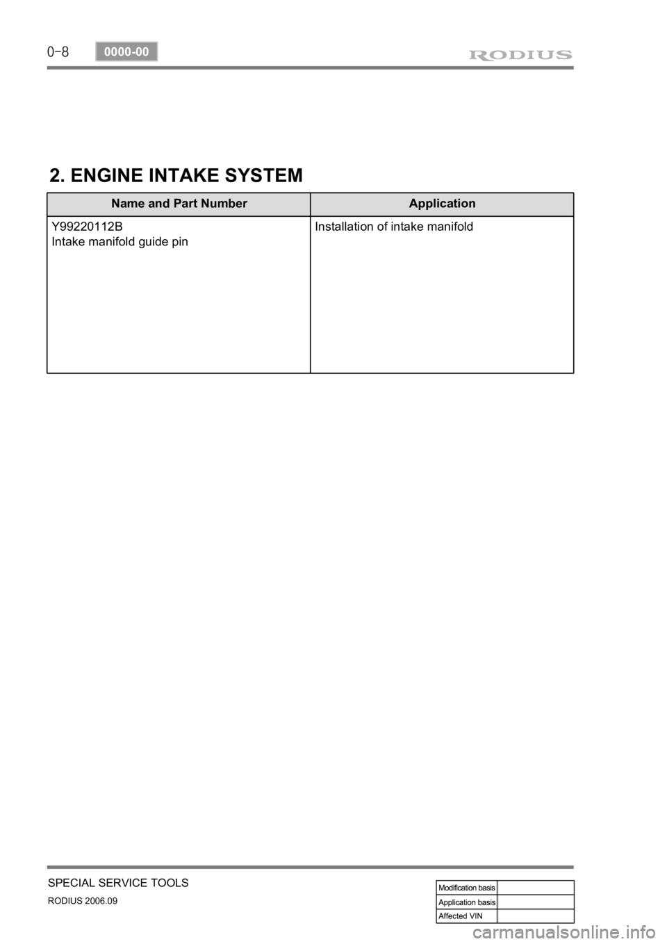 SSANGYONG RODIUS 2007  Service Manual 0-8
RODIUS 2006.09
0000-00
SPECIAL SERVICE TOOLS
Name and Part Number Application
Y99220112B
Intake manifold guide pinInstallation of intake manifold
2. ENGINE INTAKE SYSTEM 