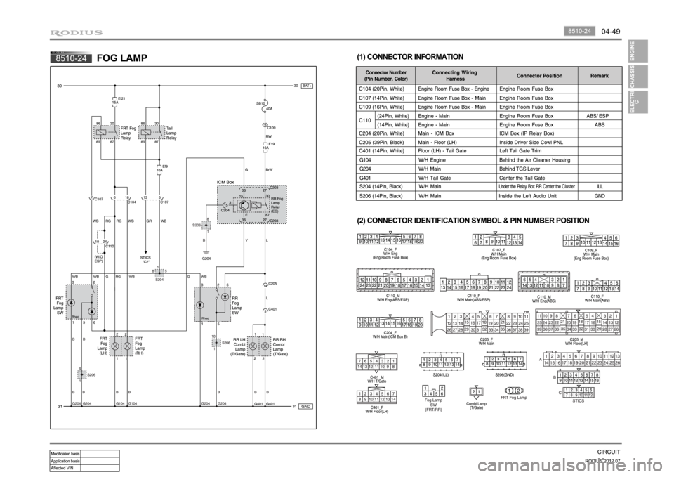 SSANGYONG RODIUS 2012 Service Manual SSANGYONG RODIUS 2012 Service Manual