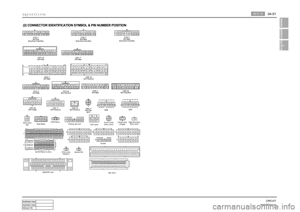 SSANGYONG RODIUS 2012 Service Manual SSANGYONG RODIUS 2012 Service Manual