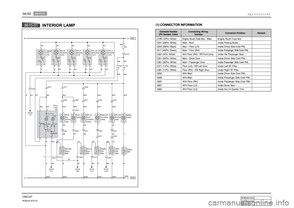 SSANGYONG RODIUS 2012 Service Manual SSANGYONG RODIUS 2012 Service Manual