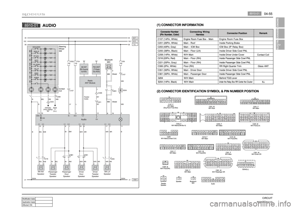 SSANGYONG RODIUS 2012 Service Manual SSANGYONG RODIUS 2012 Service Manual
