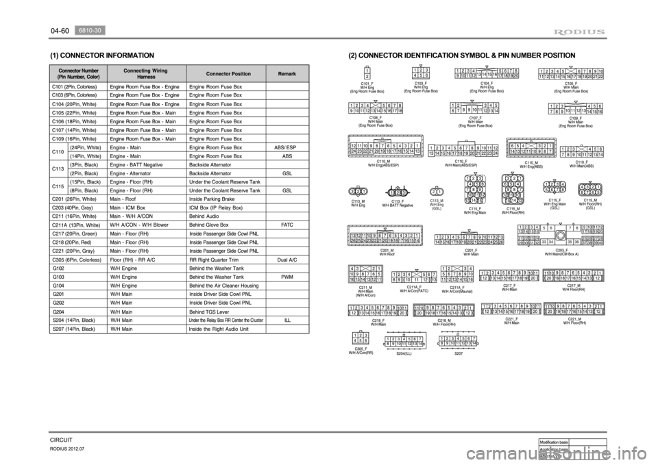 SSANGYONG RODIUS 2012 Service Manual SSANGYONG RODIUS 2012 Service Manual