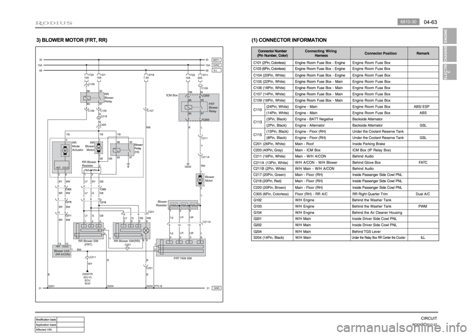 SSANGYONG RODIUS 2012 Service Manual SSANGYONG RODIUS 2012 Service Manual