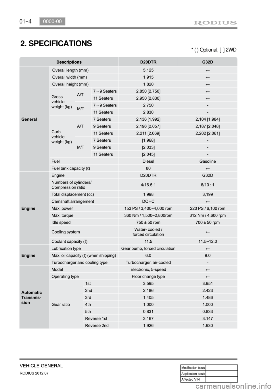 SSANGYONG RODIUS 2012  Service Manual 01-4
2. SPECIFICATIONS
* ( ) Optional, [  ] 2WD 