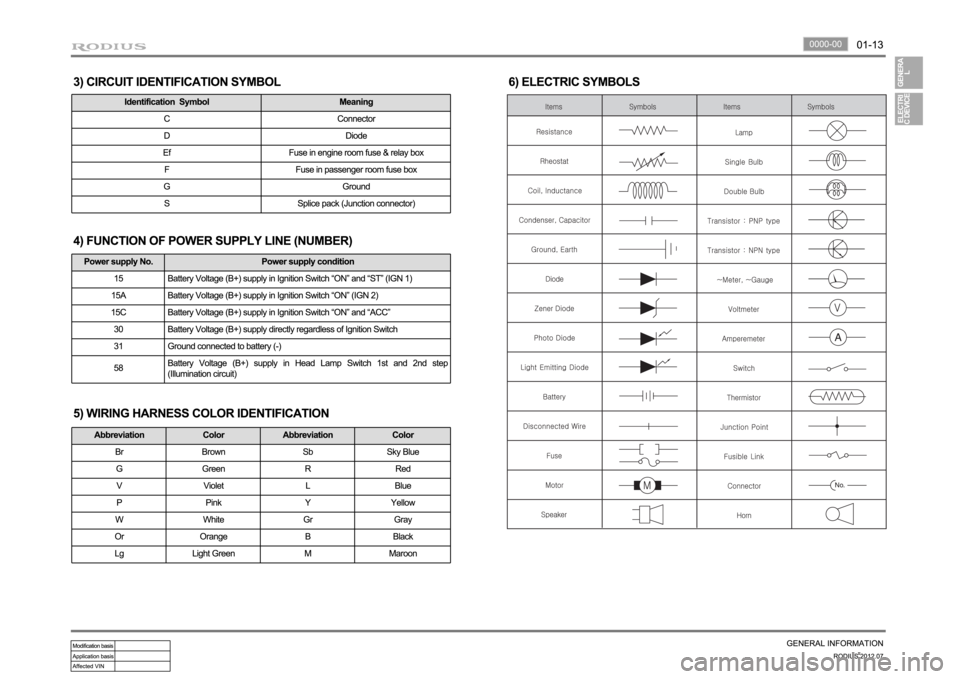 SSANGYONG RODIUS 2012 User Guide 