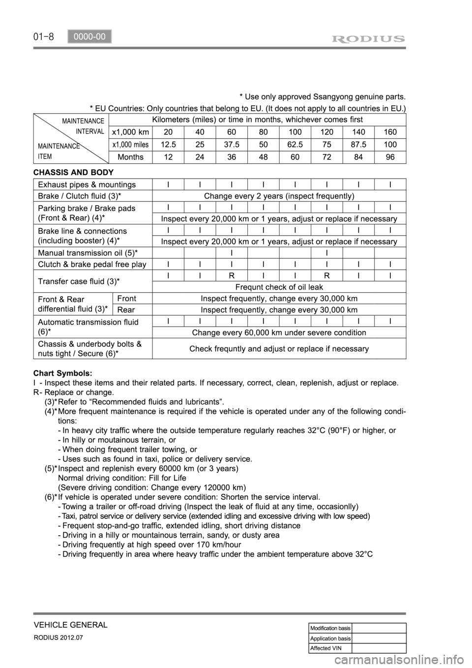 SSANGYONG RODIUS 2012 Service Manual 01-8 SSANGYONG RODIUS 2012 Service Manual 01-8