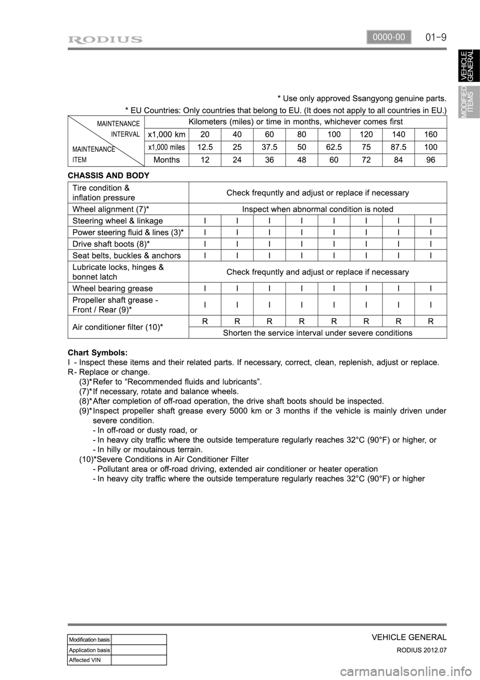 SSANGYONG RODIUS 2012 Service Manual 01-90000-00 SSANGYONG RODIUS 2012 Service Manual 01-90000-00