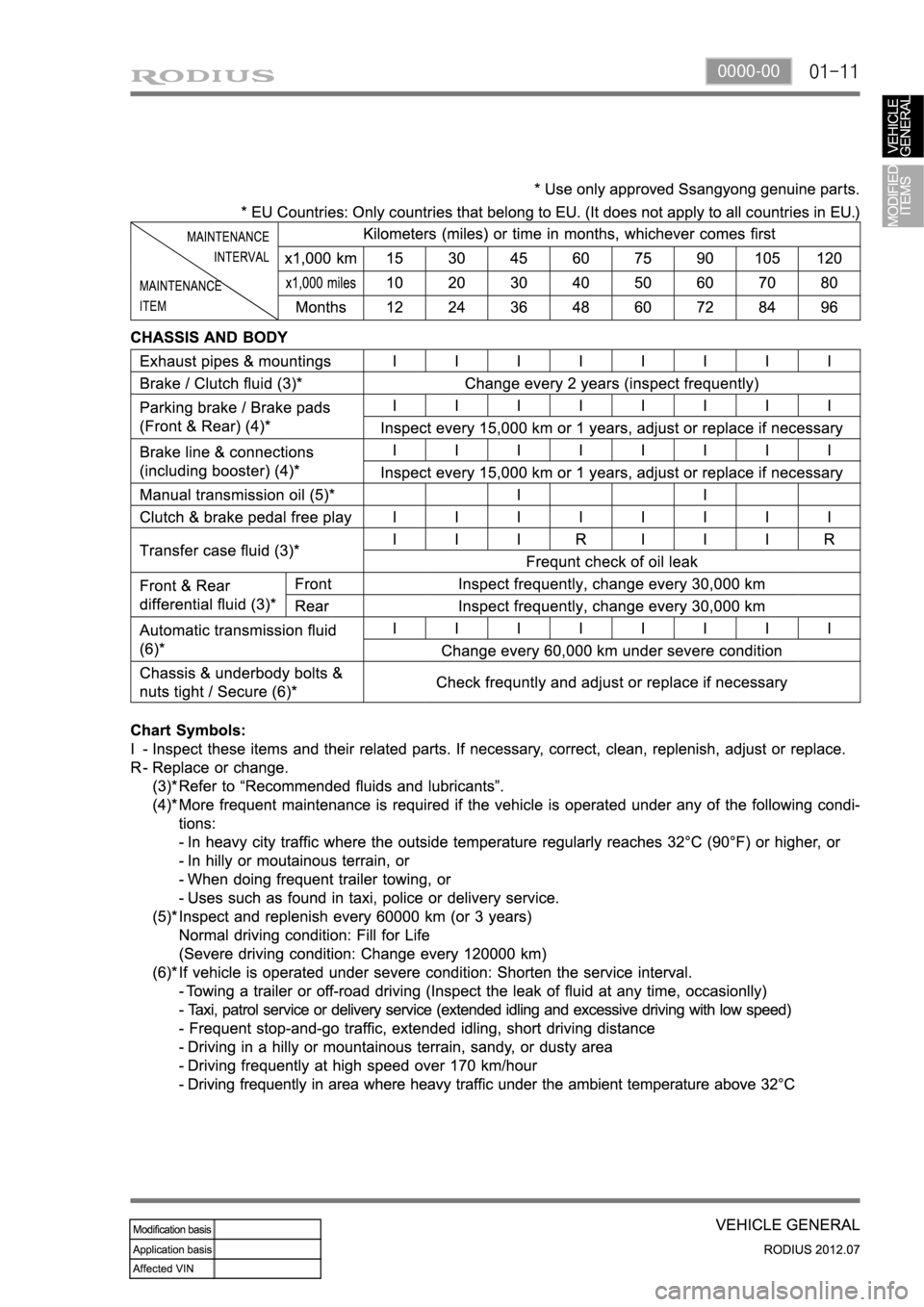 SSANGYONG RODIUS 2012 Service Manual 01-110000-00 SSANGYONG RODIUS 2012 Service Manual 01-110000-00