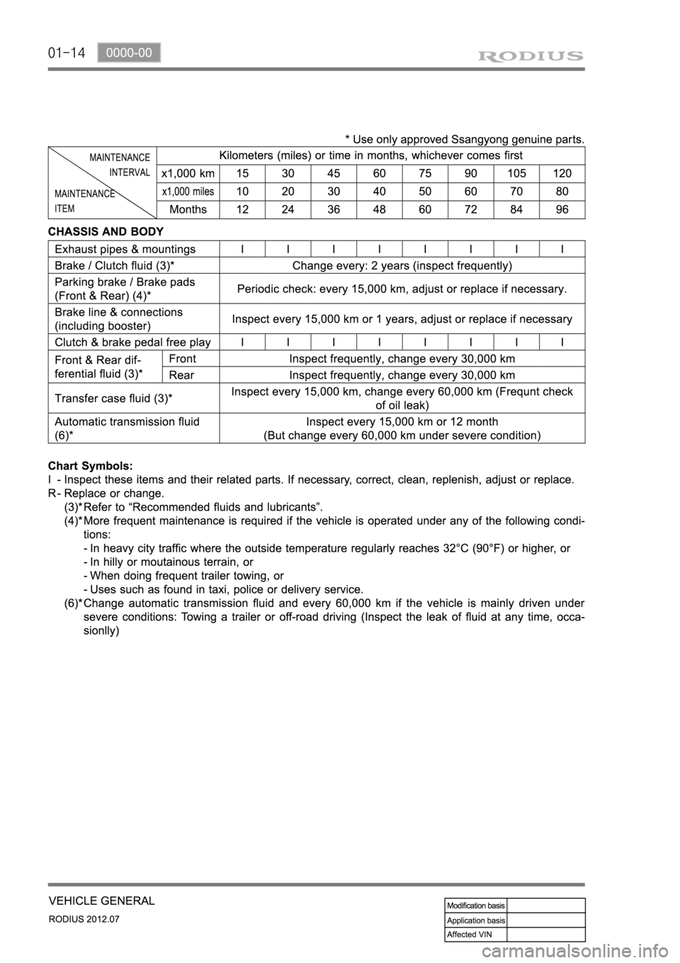 SSANGYONG RODIUS 2012 Service Manual 01-14 SSANGYONG RODIUS 2012 Service Manual 01-14