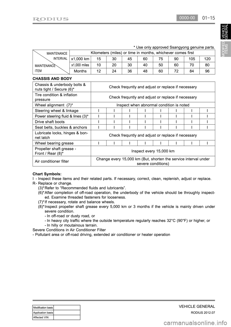 SSANGYONG RODIUS 2012 Service Manual 01-150000-00 SSANGYONG RODIUS 2012 Service Manual 01-150000-00