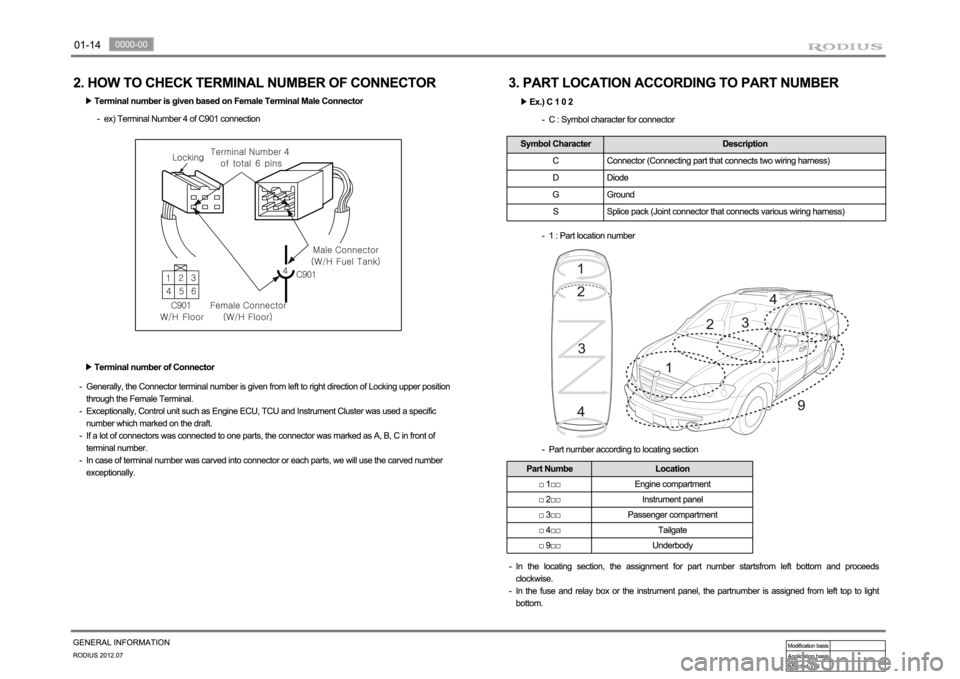 SSANGYONG RODIUS 2012 User Guide 