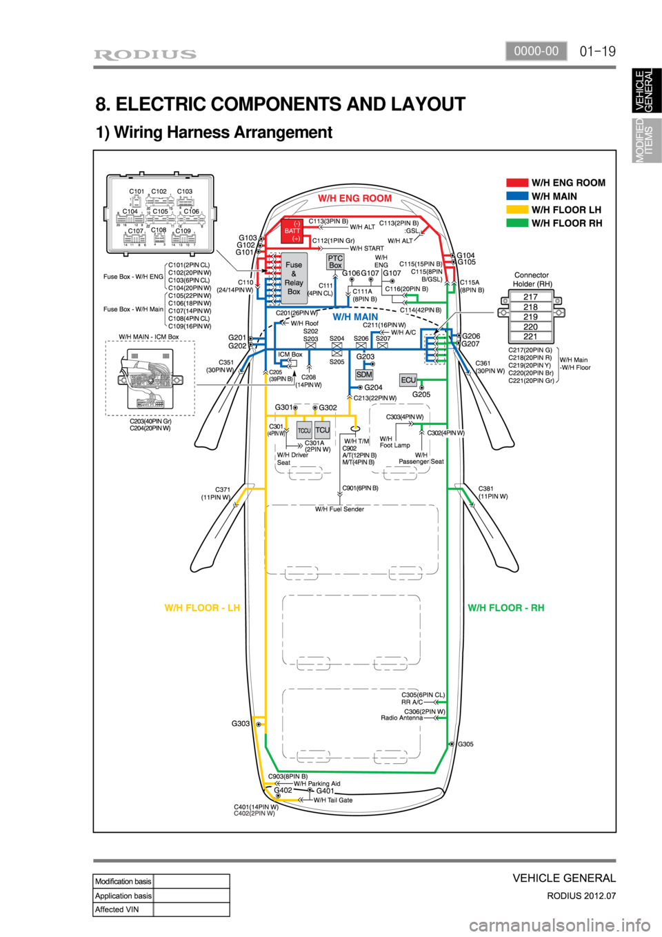 SSANGYONG RODIUS 2012 Service Manual 01-190000-00
8. ELECTRIC COMPONENTS AND LAYOUT
1) Wiring Harness Arrangement SSANGYONG RODIUS 2012 Service Manual 01-190000-00
8. ELECTRIC COMPONENTS AND LAYOUT
1) Wiring Harness Arrangement
