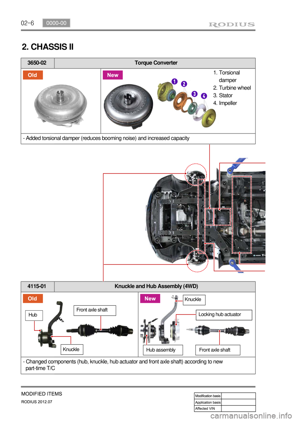 SSANGYONG RODIUS 2012  Service Manual 02-6
3650-02 Torque Converter
- Added torsional damper (reduces booming noise) and increased capacity
2. CHASSIS II
4115-01 Knuckle and Hub Assembly (4WD)
- Changed components (hub, knuckle, hub actua