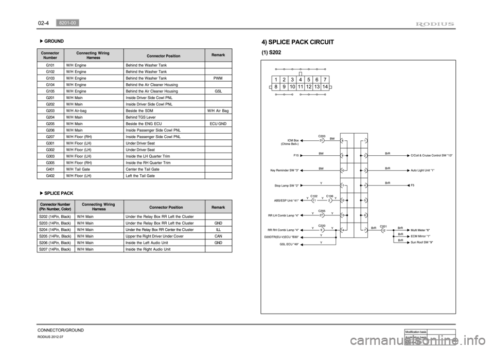 SSANGYONG RODIUS 2012 User Guide 