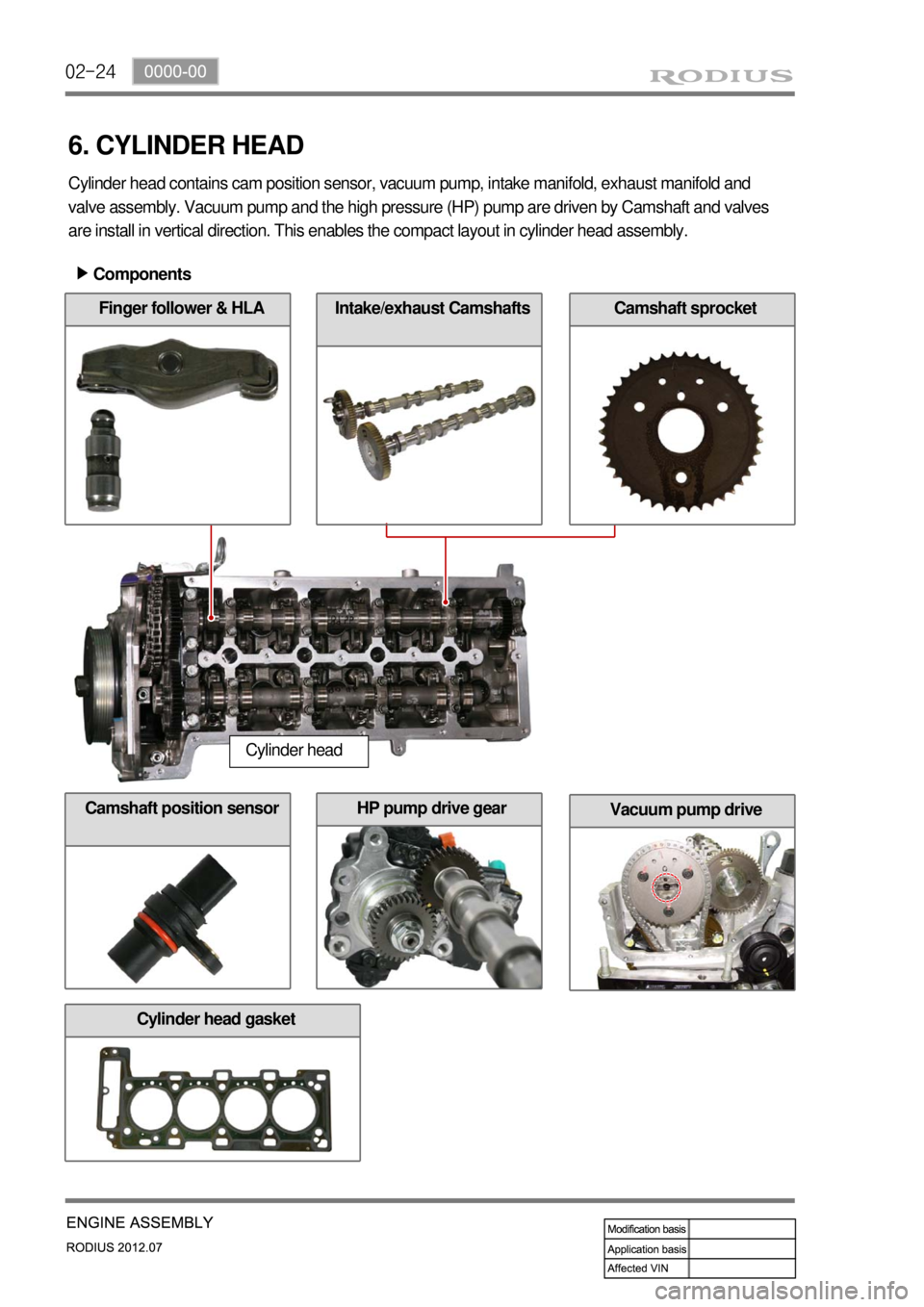 SSANGYONG RODIUS 2012 User Guide 02-24
Vacuum pump driveHP pump drive gear
Cylinder head gasket
Camshaft position sensor
Components ▶
Cylinder head
Cylinder head contains cam position sensor, vacuum pump, intake manifold, exhaust m SSANGYONG RODIUS 2012 User Guide 02-24
Vacuum pump driveHP pump drive gear
Cylinder head gasket
Camshaft position sensor
Components ▶
Cylinder head
Cylinder head contains cam position sensor, vacuum pump, intake manifold, exhaust m
