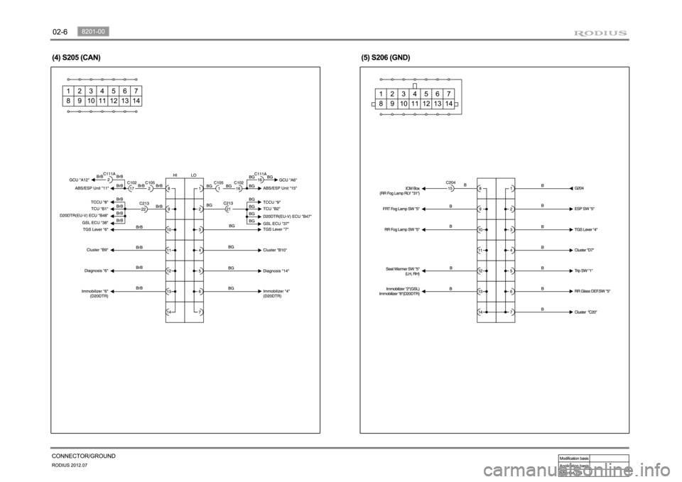 SSANGYONG RODIUS 2012 Owners Manual SSANGYONG RODIUS 2012 Owners Manual