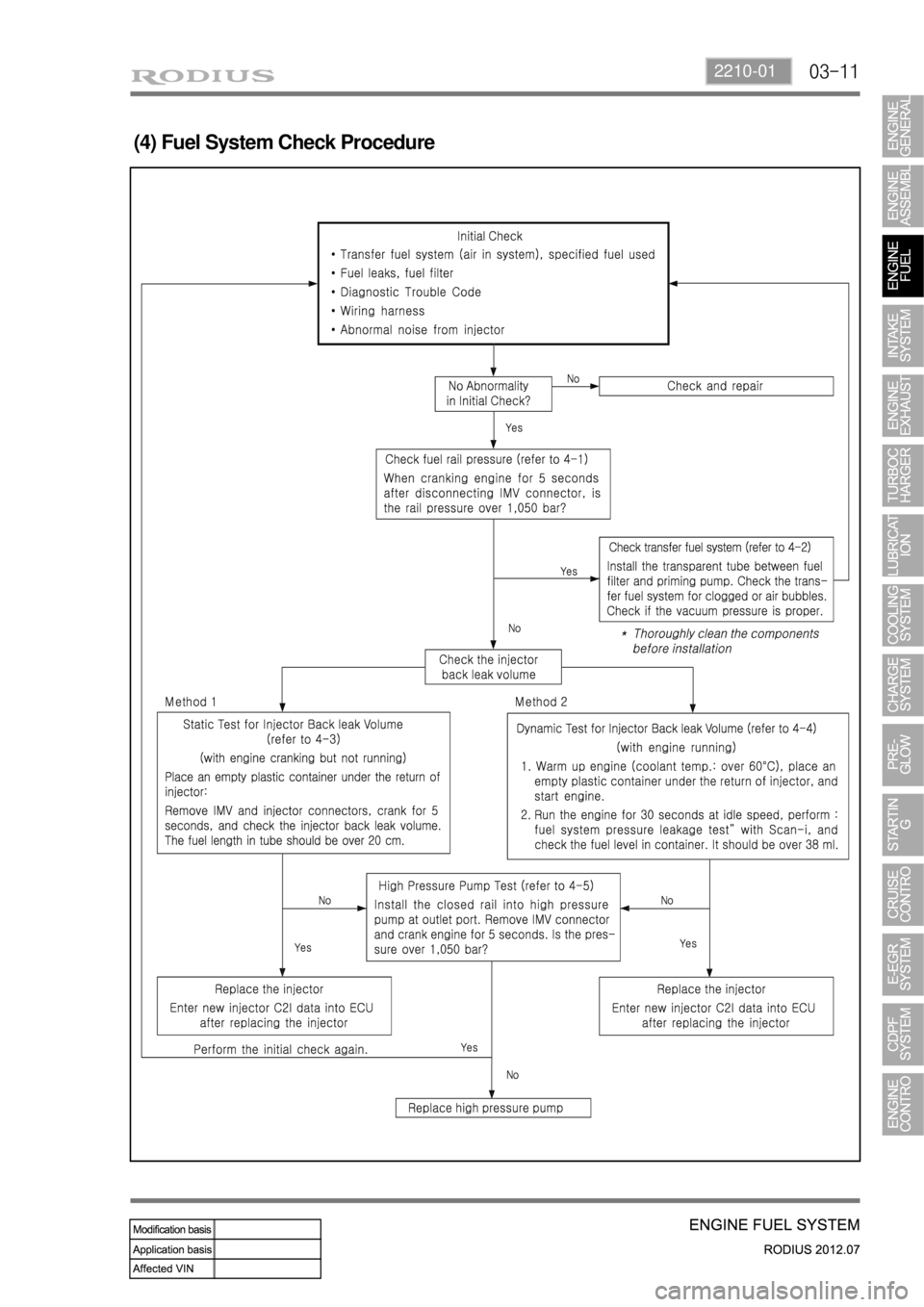SSANGYONG RODIUS 2012  Service Manual 03-112210-01
(4) Fuel System Check Procedure 