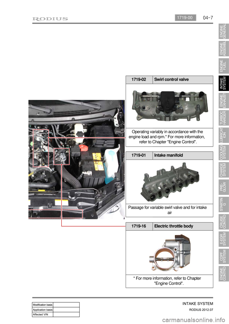 SSANGYONG RODIUS 2012  Service Manual 04-71719-00
1719-01 Intake manifold
Passage for variable swirl valve and for intake 
air
1719-16 Electric throttle body
* For more information, refer to Chapter 
"Engine Control".
1719-02 Swirl contro