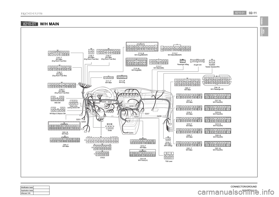 SSANGYONG RODIUS 2012 Owners Manual SSANGYONG RODIUS 2012 Owners Manual
