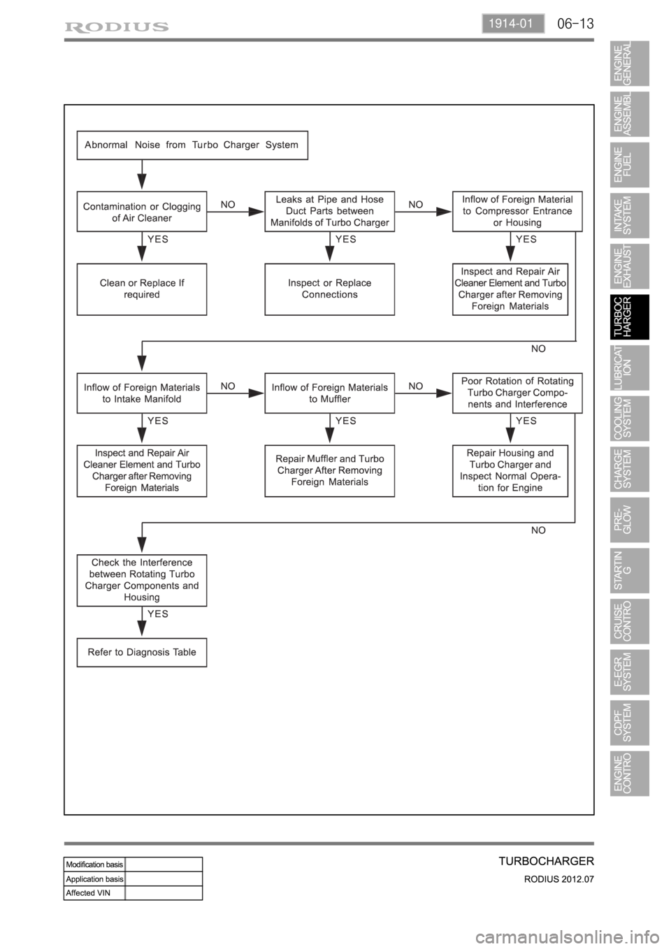 SSANGYONG RODIUS 2012  Service Manual 06-131914-01 